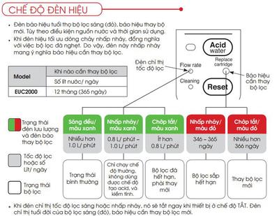 Thiết bị lọc nước Cleansui EU301 tạo ion kiềm