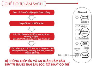 Thiết bị lọc nước Cleansui EU301 tạo ion kiềm