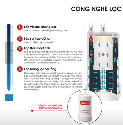 Thiết bị lọc nước trên bồn rửa Cleansui ET101