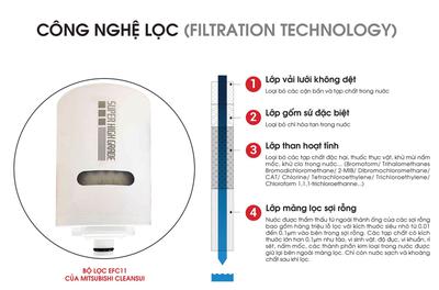 Thiết bị lọc nước Cleansui EF102 lắp tại vòi